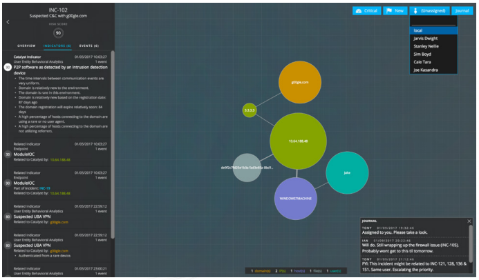 Figure 2: RSA NetWitness Platform “Respond” Visualization Screen